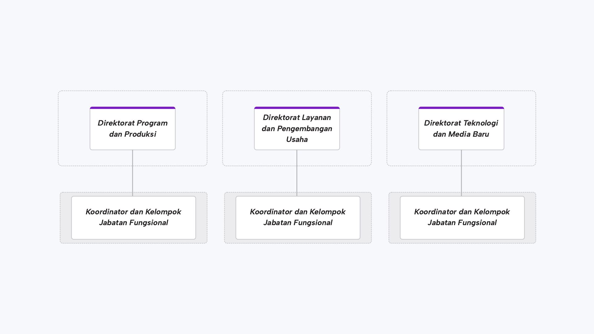 Struktur Organisasi