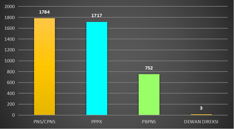 statistik